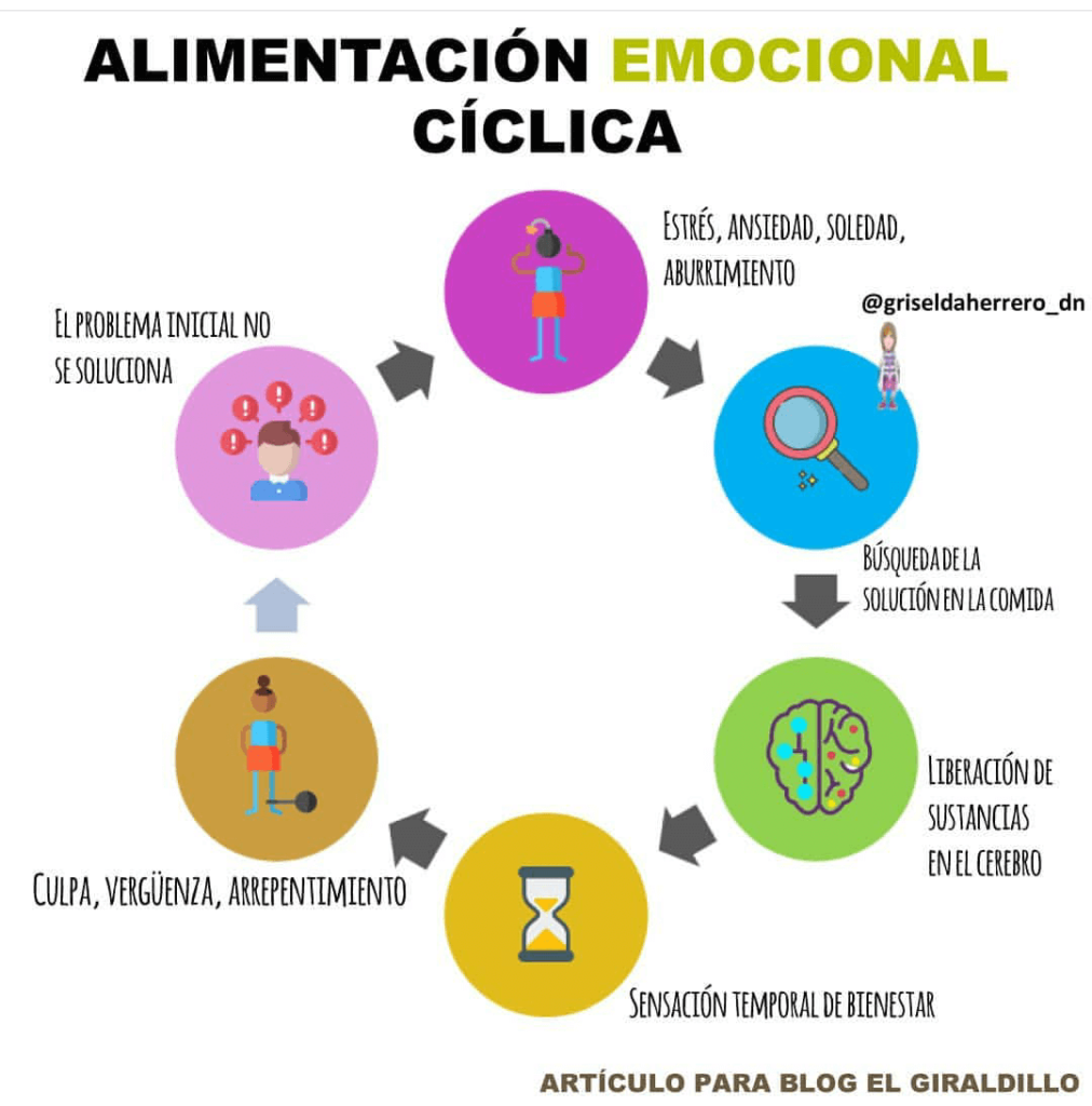 Como combatir el estrés con comida saludable